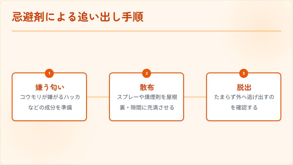忌避剤による追い出し