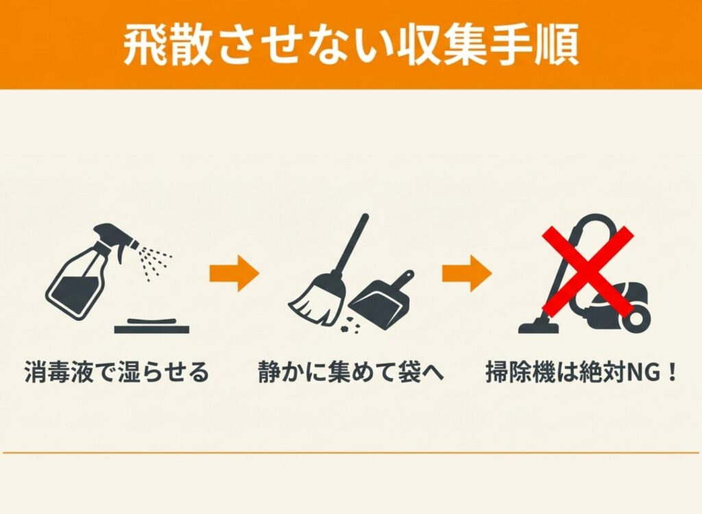 コウモリのフンを飛散させない収集手順。消毒液で湿らせる→静かに集めて袋へ→掃除機は絶対NG