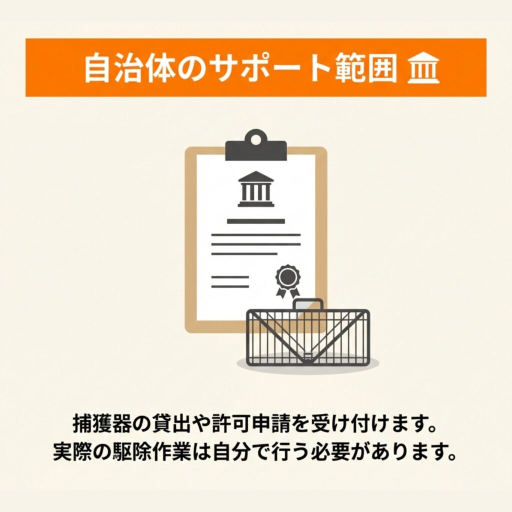 自治体の窓口で捕獲器の貸出や許可申請の相談を行っているサポート体制のイメージ