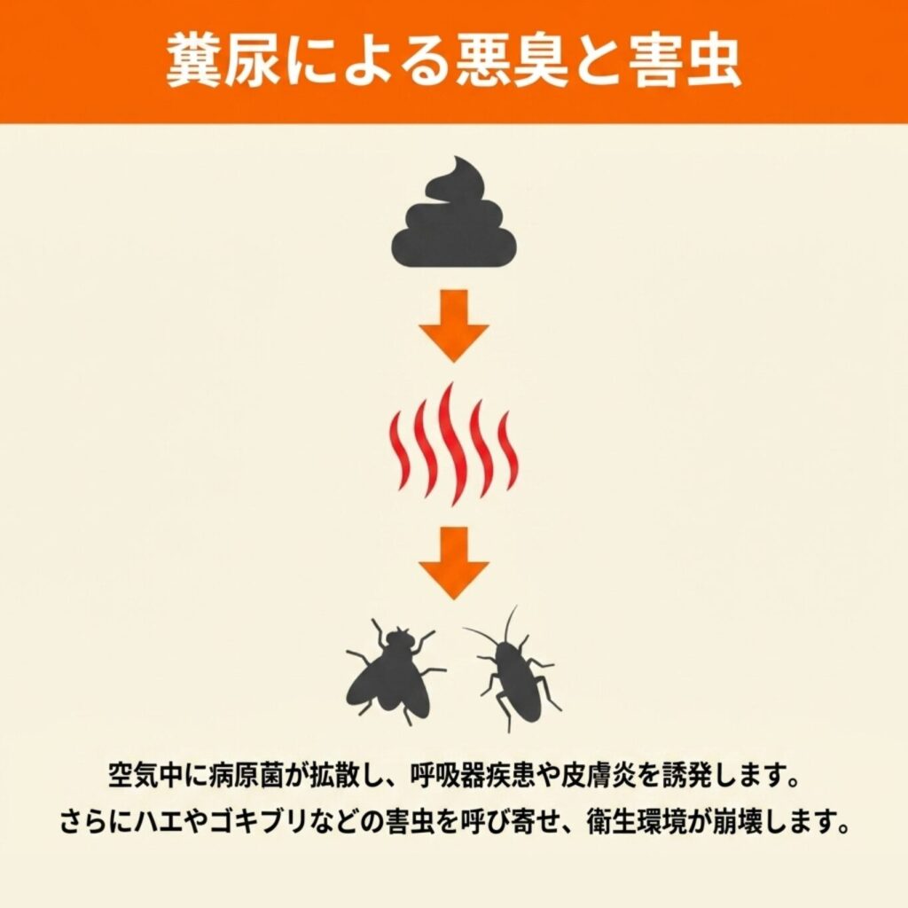 糞尿による悪臭と衛生問題