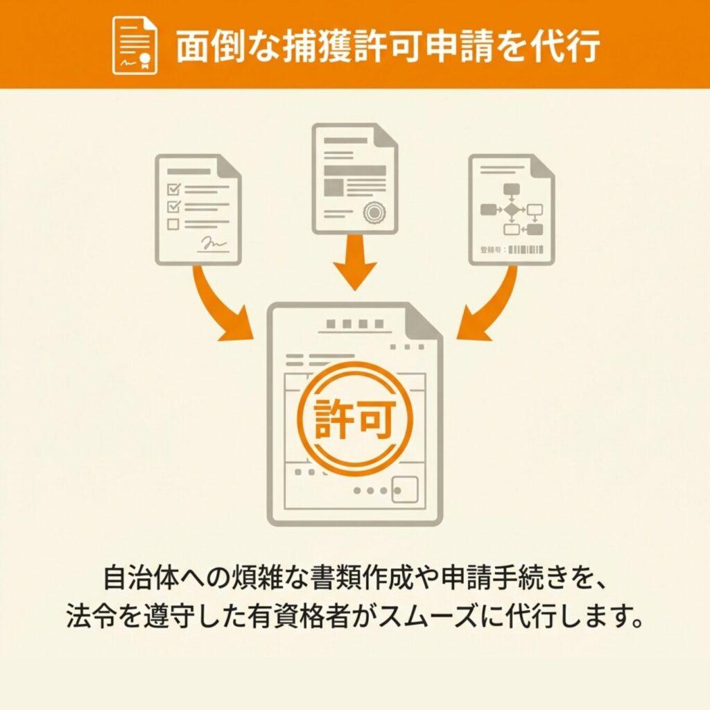 捕獲許可申請の代行手続き