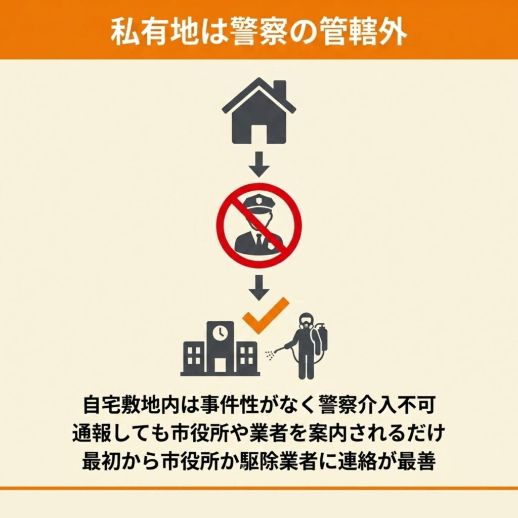 私有地内での目撃は警察の管轄外