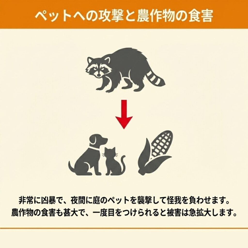 ペットへの攻撃や農作物被害の拡大