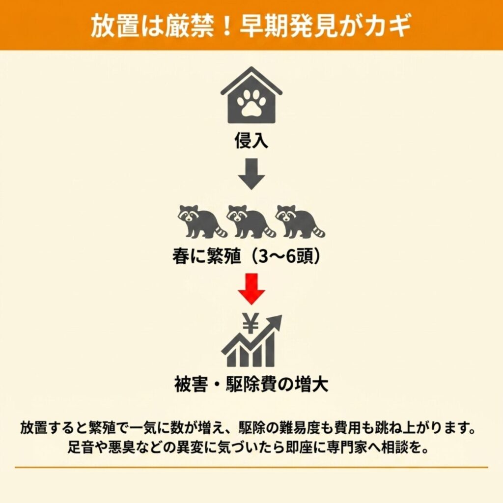 被害の早期発見と迅速な対応の重要性