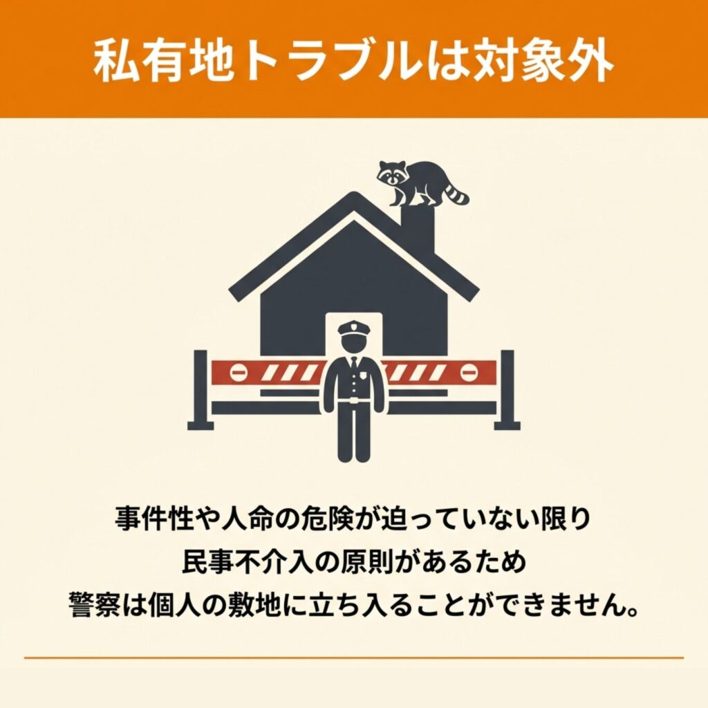 理由①：私有地内の出来事は事件性がない限り介入不可