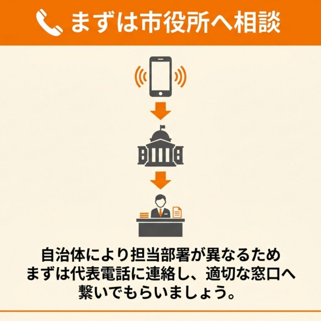 市役所・区役所の担当窓口に相談する