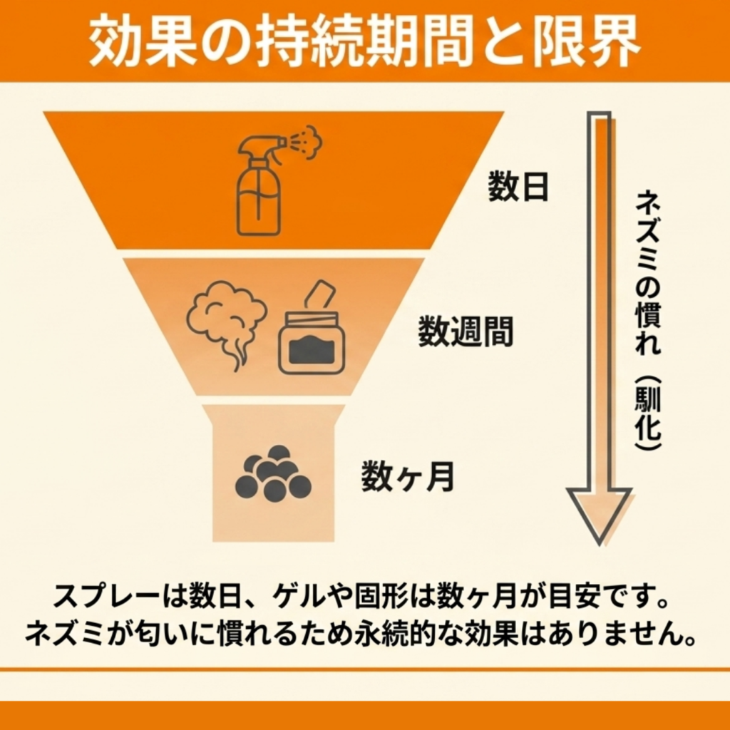 ネズミ忌避剤の効果持続期間と限界