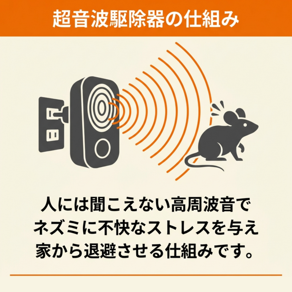 超音波ネズミ駆除器の仕組み