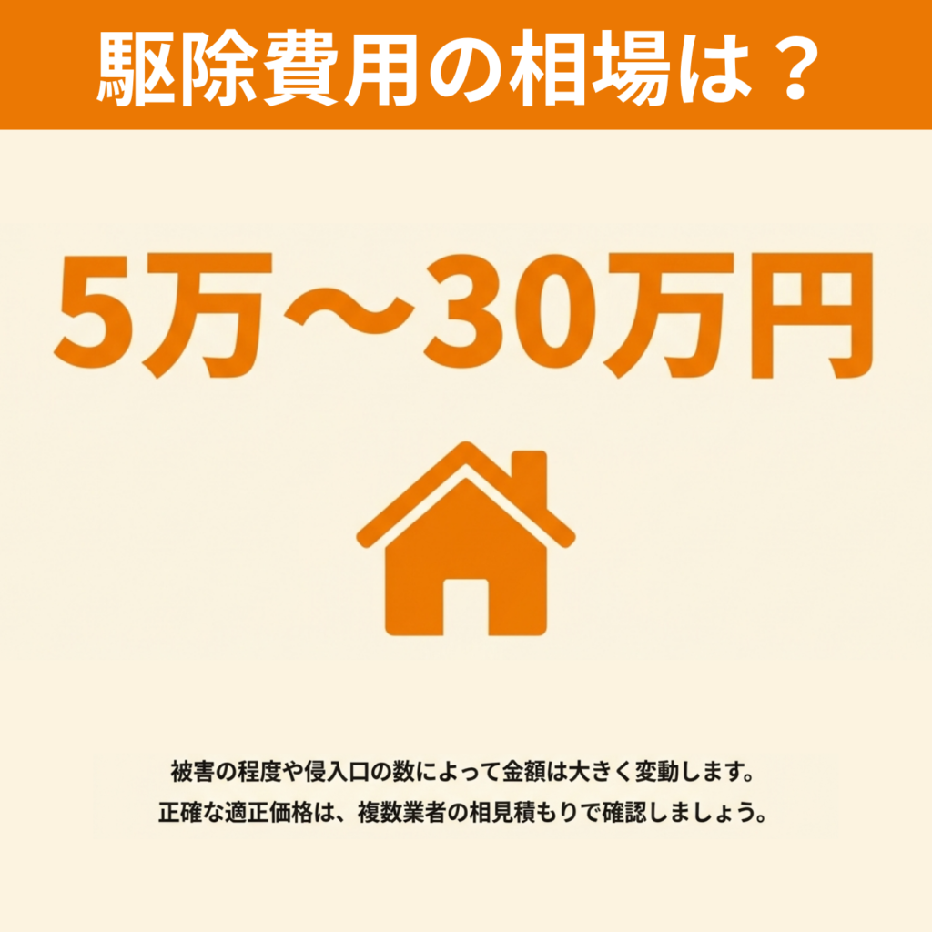 イタチ駆除費用の相場