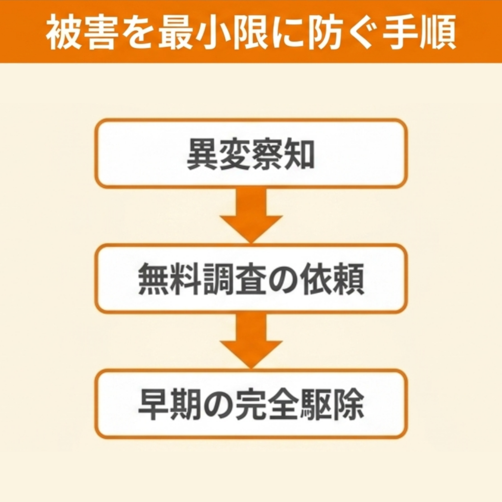 まとめ