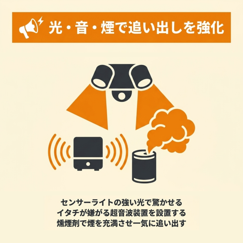 光・音・燻煙剤によるイタチの追い出し