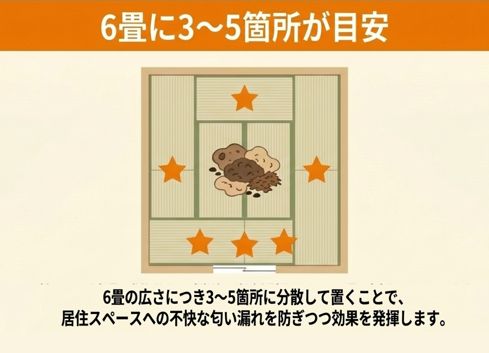 設置場所と設置量の目安