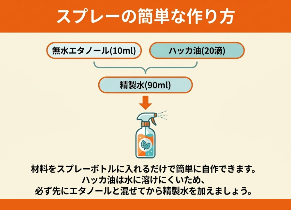 ハッカ油スプレーの作り方
