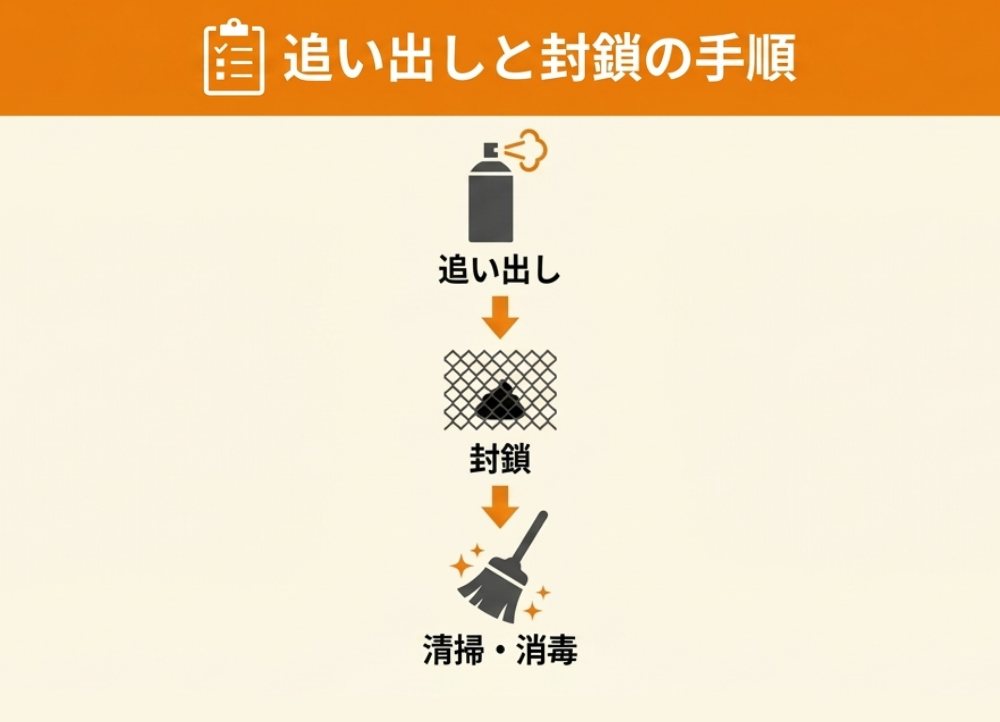 すでに住みついたコウモリを追い出して寄せ付けない方法