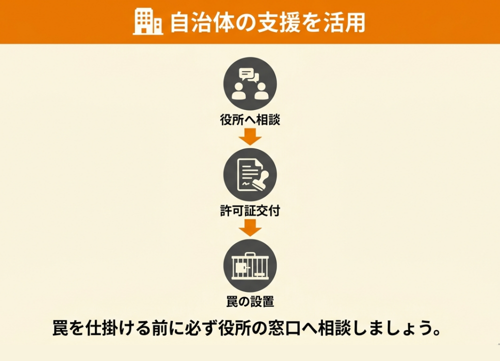 自治体によるハクビシン捕獲の支援